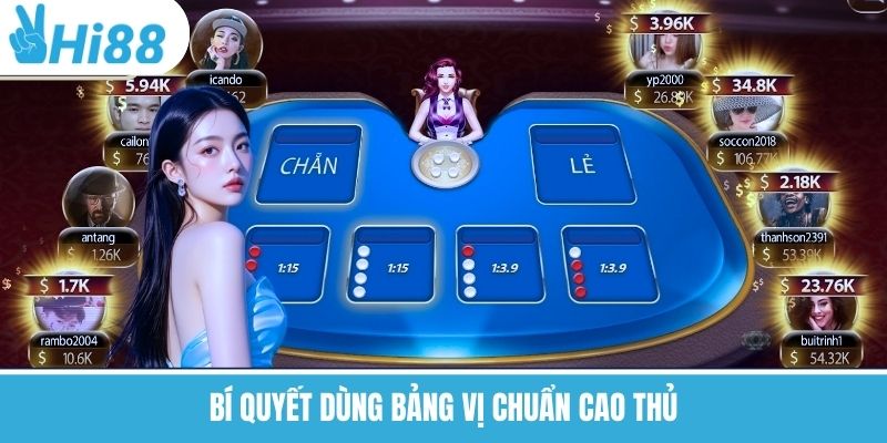 Bảng Vị Xóc Đĩa Chuẩn Nhất Dành Cho Người Mới Chơi Tại Hi88