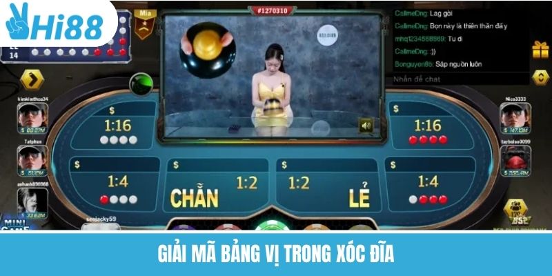 Bảng Vị Xóc Đĩa Chuẩn Nhất Dành Cho Người Mới Chơi Tại Hi88