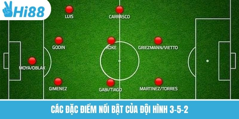 Đội hình 3-5-2 – Triển Khai Công Thủ Linh Hoạt Cùng Hi88