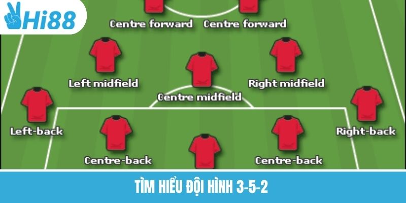 Đội hình 3-5-2 – Triển Khai Công Thủ Linh Hoạt Cùng Hi88